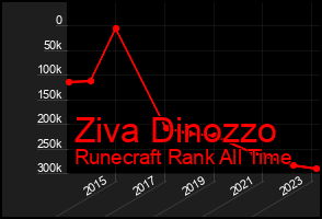 Total Graph of Ziva Dinozzo