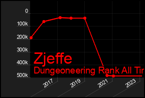 Total Graph of Zjeffe