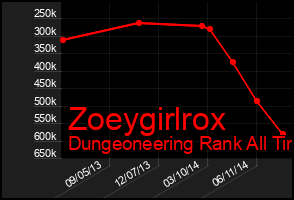 Total Graph of Zoeygirlrox