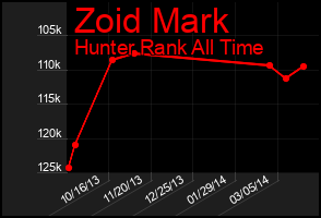 Total Graph of Zoid Mark