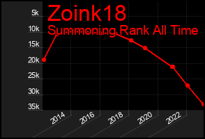 Total Graph of Zoink18