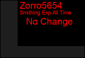 Total Graph of Zorro5654