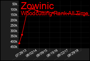 Total Graph of Zowinic