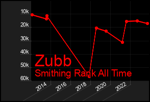 Total Graph of Zubb