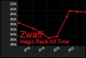 Total Graph of Zwaff