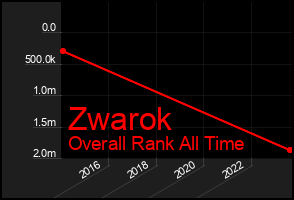 Total Graph of Zwarok