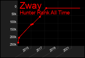 Total Graph of Zway