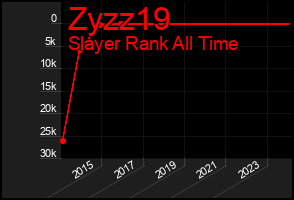 Total Graph of Zyzz19