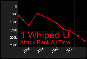 Total Graph of 1 Whiped U