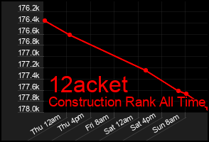 Total Graph of 12acket