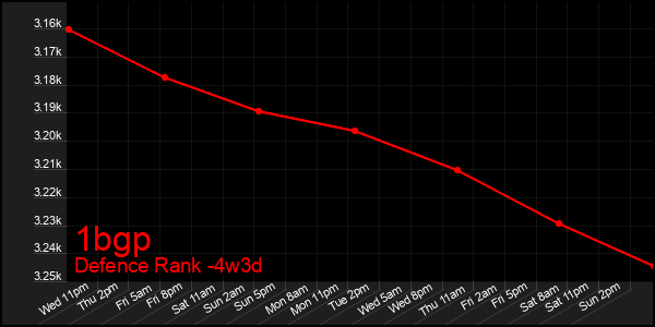 Last 31 Days Graph of 1bgp