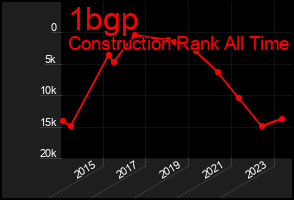 Total Graph of 1bgp