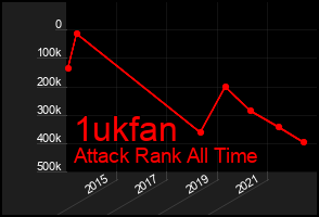 Total Graph of 1ukfan