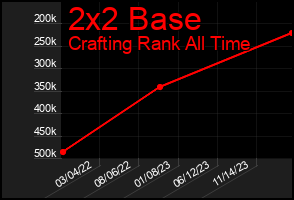 Total Graph of 2x2 Base