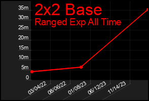 Total Graph of 2x2 Base