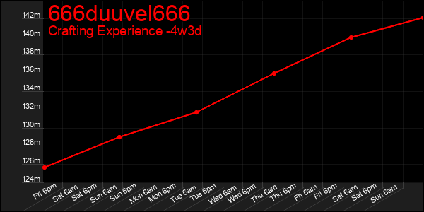 Last 31 Days Graph of 666duuvel666
