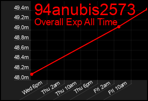 Total Graph of 94anubis2573