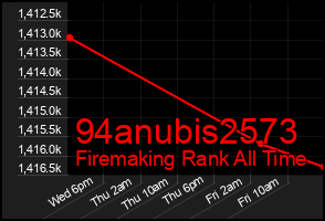 Total Graph of 94anubis2573