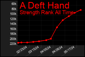 Total Graph of A Deft Hand