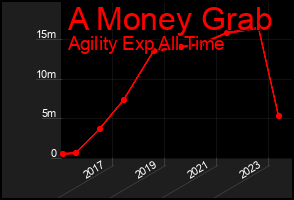 Total Graph of A Money Grab