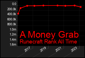 Total Graph of A Money Grab