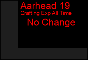 Total Graph of Aarhead 19