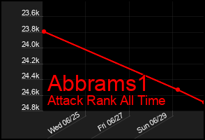 Total Graph of Abbrams1