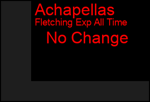 Total Graph of Achapellas