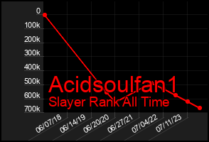 Total Graph of Acidsoulfan1