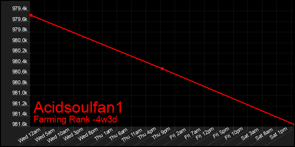 Last 31 Days Graph of Acidsoulfan1
