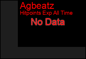 Total Graph of Agbeatz