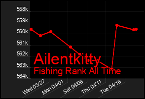 Total Graph of Ailentkitty
