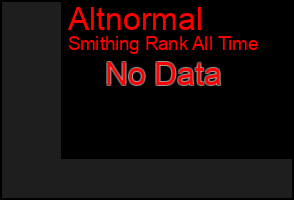Total Graph of Altnormal