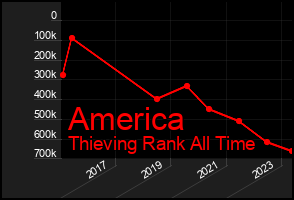 Total Graph of America