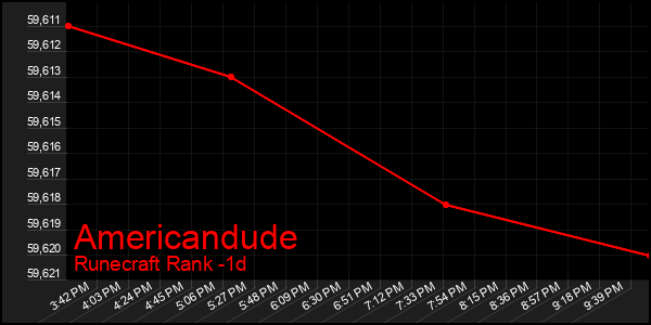 Last 24 Hours Graph of Americandude