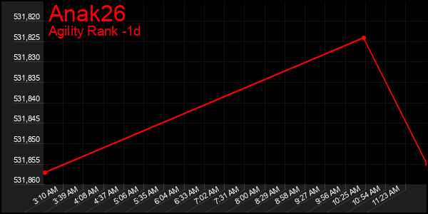 Last 24 Hours Graph of Anak26
