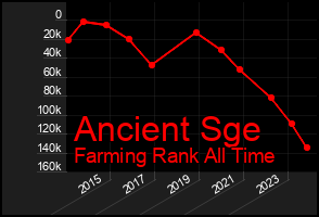 Total Graph of Ancient Sge