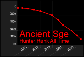 Total Graph of Ancient Sge