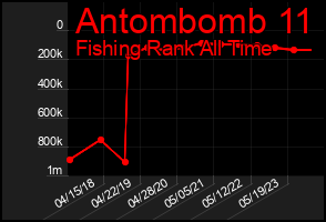 Total Graph of Antombomb 11