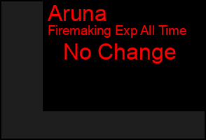 Total Graph of Aruna