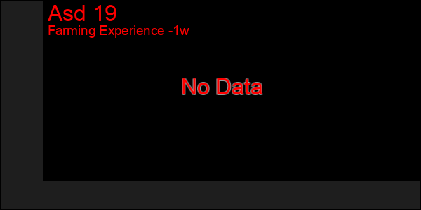 Last 7 Days Graph of Asd 19