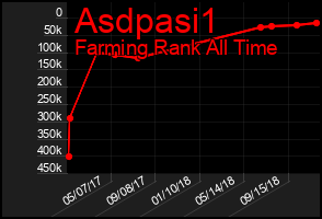 Total Graph of Asdpasi1