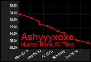 Total Graph of Ashyyyxoxo