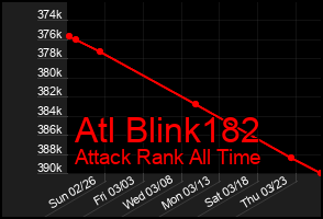 Total Graph of Atl Blink182