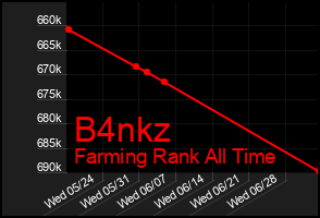 Total Graph of B4nkz