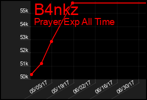 Total Graph of B4nkz