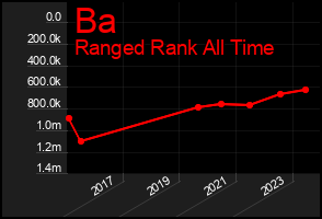 Total Graph of Ba