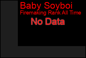 Total Graph of Baby Soyboi