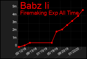 Total Graph of Babz Ii