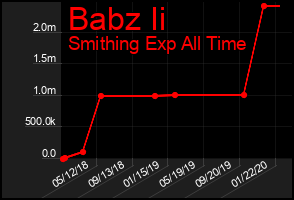 Total Graph of Babz Ii